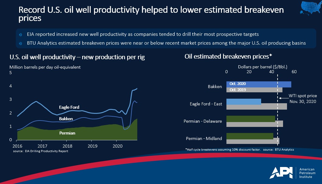 productivity_breakeven_prices
